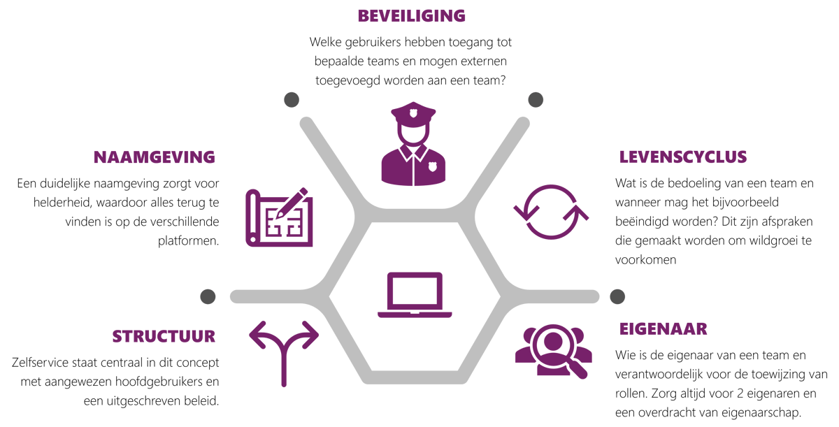 governance 3.svg